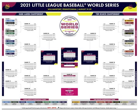 little league world series scores|llws scores yesterday.